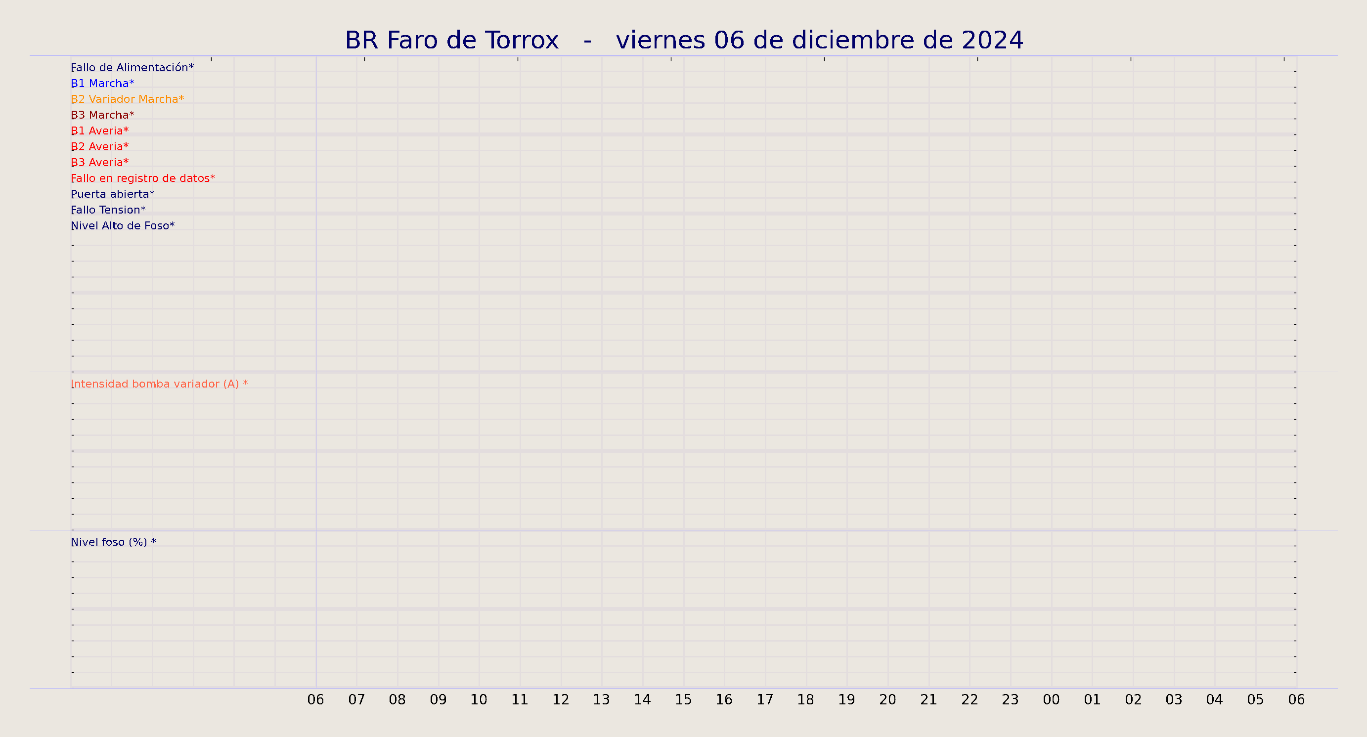 ../../imagenes/vid/2024/BR Faro de Torrox/2024-12-06 BR Faro de Torrox.png